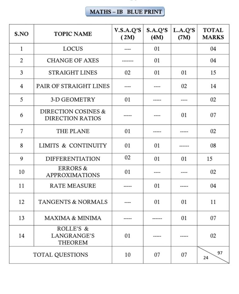 TS Inter 1st Year Mathematics Blue - Print | Basics In Maths