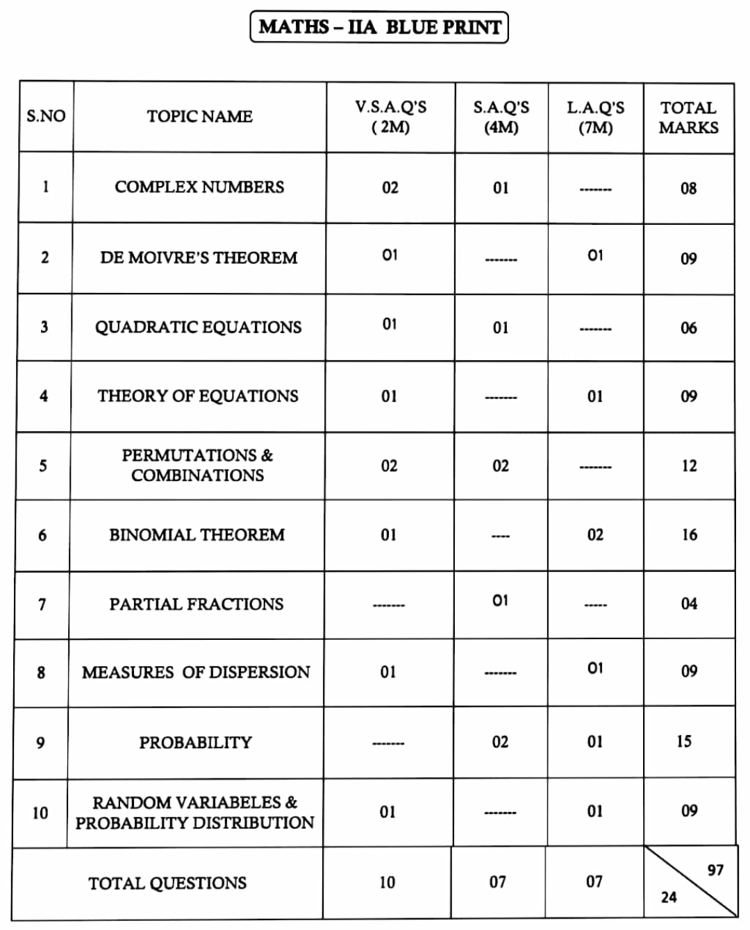 2nd-Year Maths Maths Mathematics Blueprints