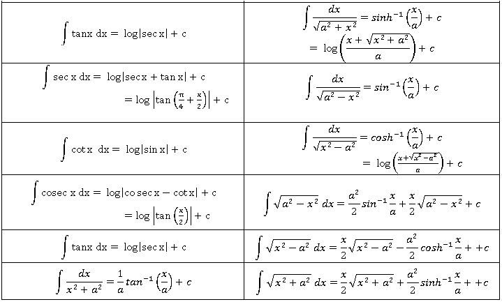 TS IInter 2nd Year Maths-2B Concept Notes | Basics In Maths