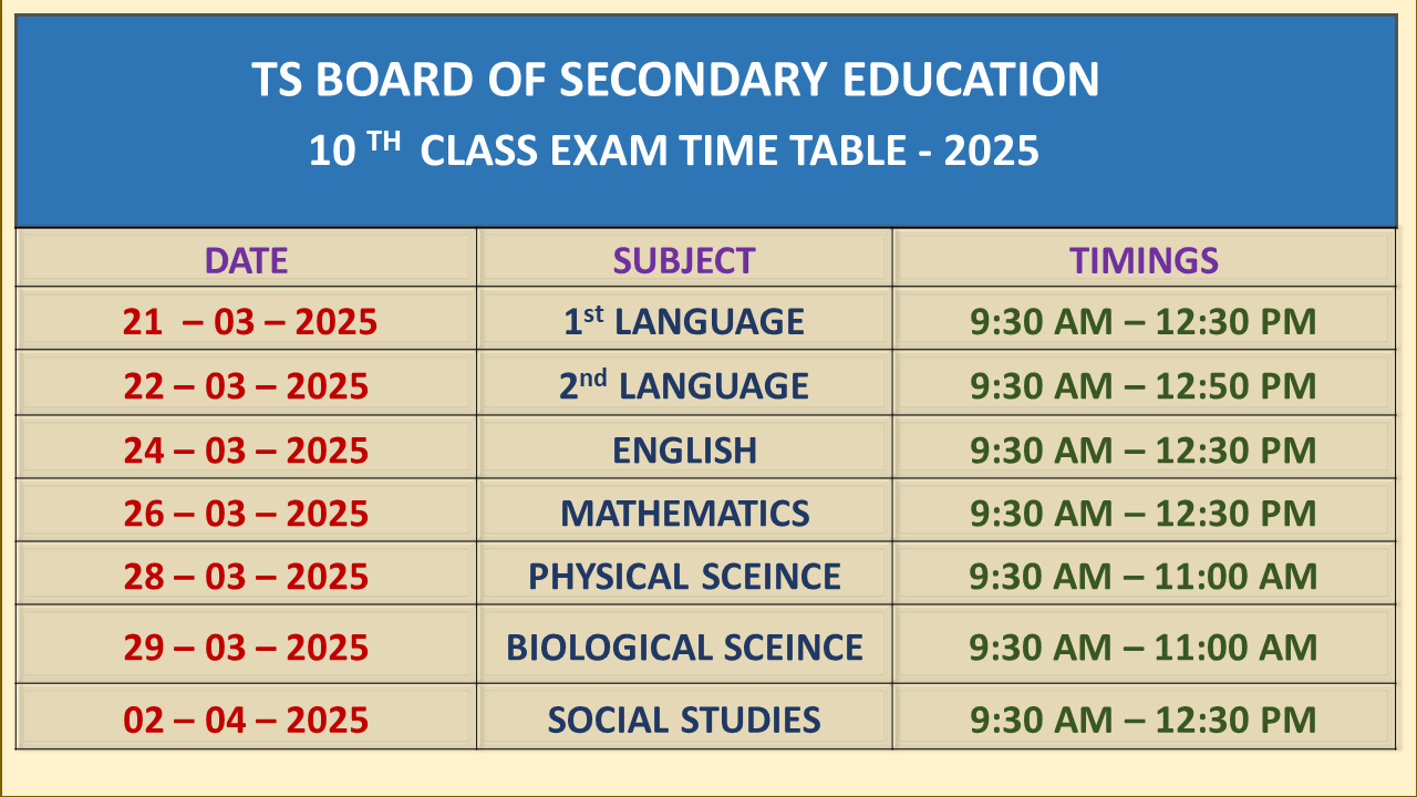 10th Class Board Exam Date 2025 for Telangana 2025