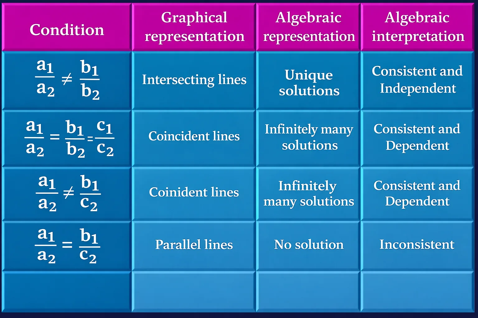 Linear Equations in Two Variables 1
