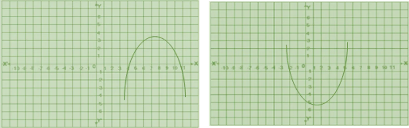 Polynomials Concepts and Practice Questions 2