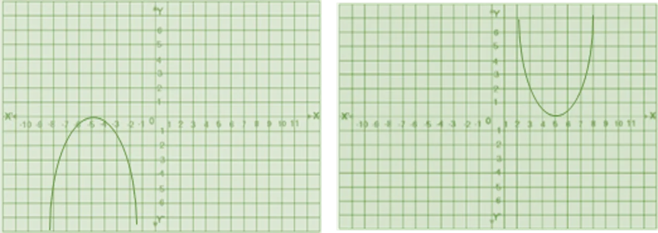 Polynomials Concepts and Practice Questions 3