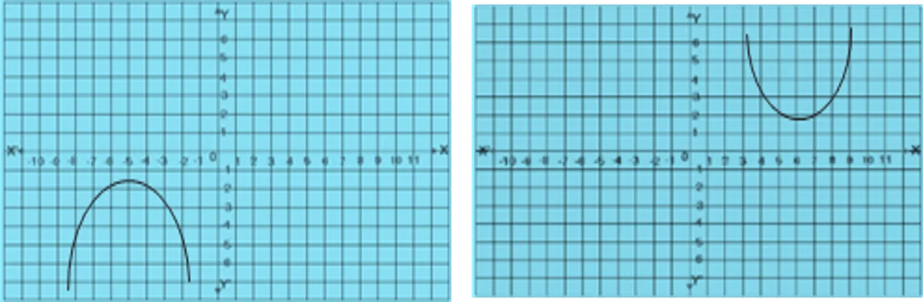Polynomials Concepts and Practice Questions 4
