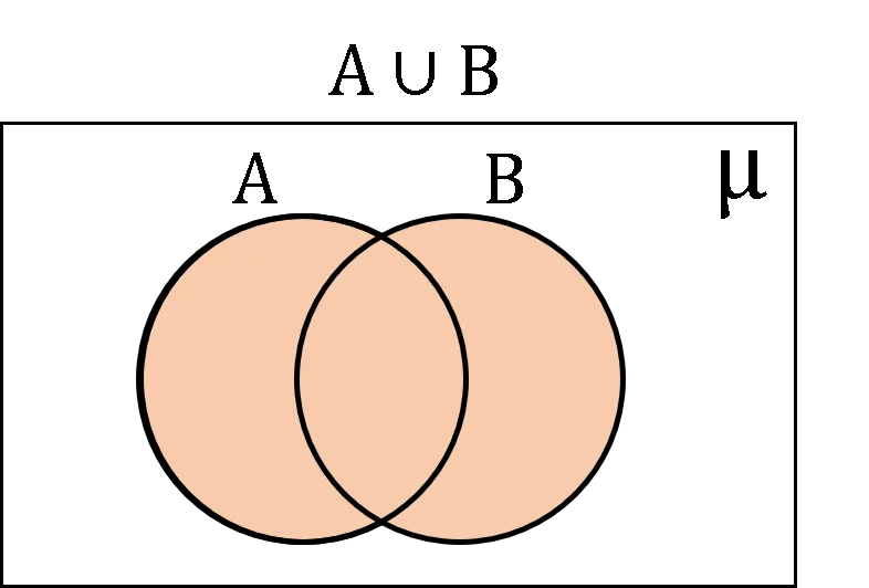 Sets Explained for POLYCET 5
