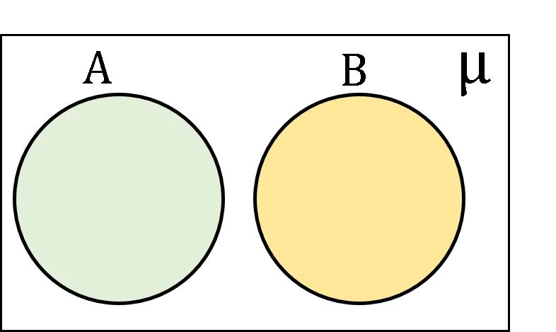 Sets Explained for POLYCET 7