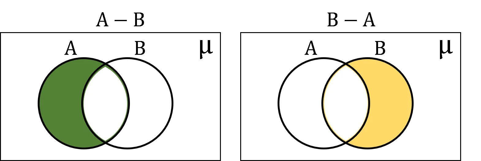 Sets Explained for POLYCET 8