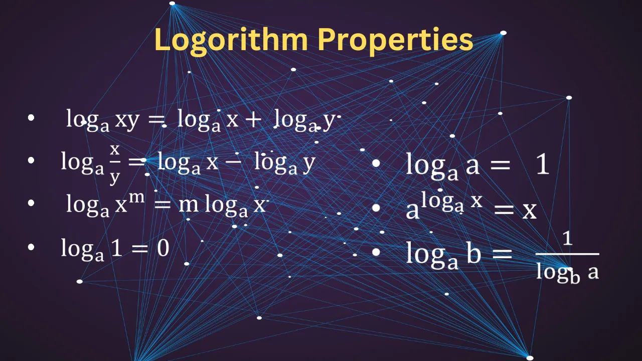 TS POLYCET Real Numbers Logorithm Properties 1