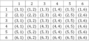 TG POLYCET 2024 Maths 29