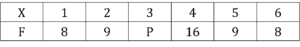 TS POLYCET 2023 Question Paper Solution 27