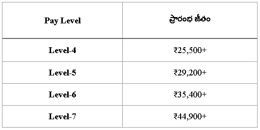 SSC CGL అంటే ఏమిటి 3