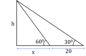 SSC CGL Trigonometry MCQs 11